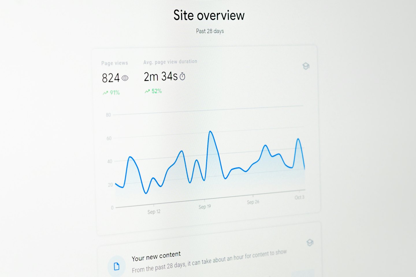 Dashboard di analisi digitale che mostra le metriche di performance del sito web su uno schermo.
